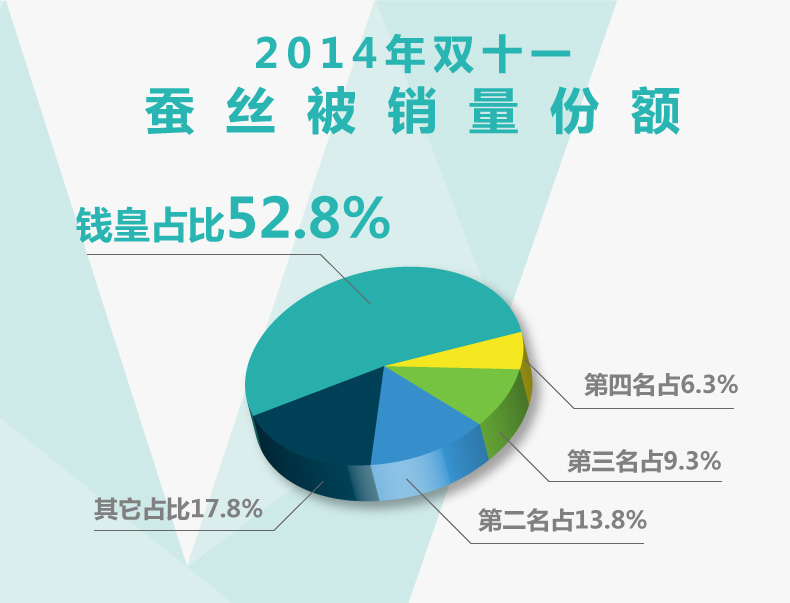 钱皇商业模式构建案例